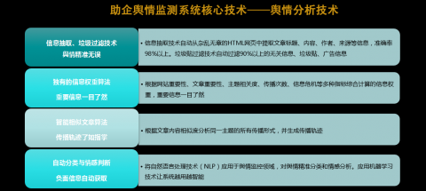 <b>助企网络舆情监控系统介绍/价格体系</b>